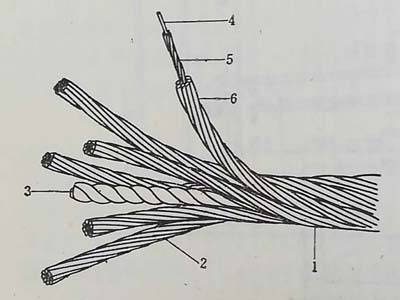 鋼絲繩的結(jié)構(gòu)是什么樣的
