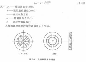 鋼絲繩捻股機上的分線盤與壓線模