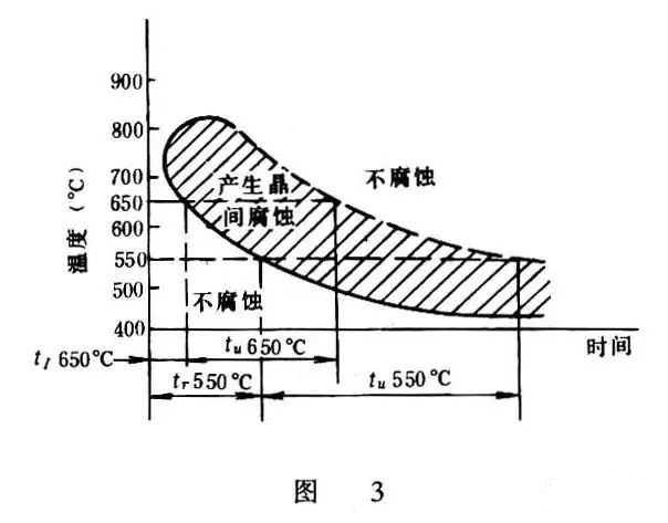 ?金屬腐蝕的具體分類有哪些？造成金屬腐蝕的因素是什么？