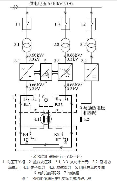 礦井提升直流電動機被列為限制類技術的對策研究