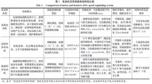 礦井提升直流電動(dòng)機(jī)被列為限制類技術(shù)的對(duì)策研