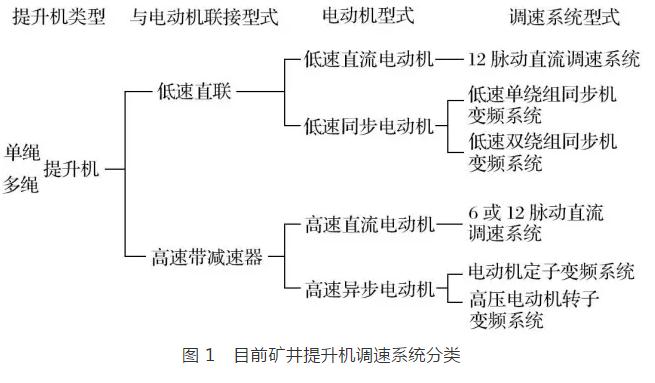 礦井提升直流電動機被列為限制類技術的對策研究