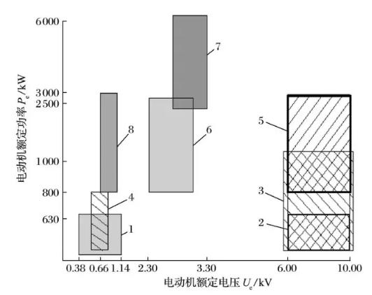 礦井提升直流電動機被列為限制類技術的對策研究