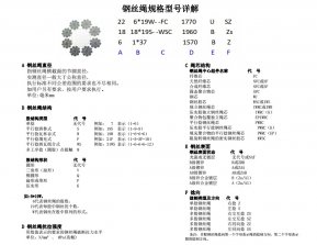 鋼絲繩基礎：一張圖看懂鋼絲繩規格型號代表啥