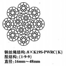 8*K19S+PWRC、8×K19S+PWRC鋼絲繩規(guī)格型號講解