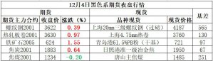 Mysteel產經早讀：經濟初現企穩態勢 全國螺紋均價