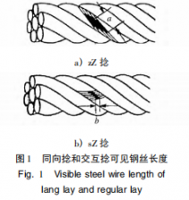 同向捻捻法特點及對鋼絲繩性能影響分析