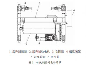 雙層纏繞鋼絲繩電動葫蘆的設計