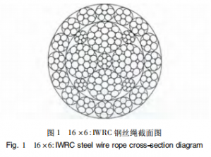 16 × 6: IWRC 抗旋轉鋼絲繩研制