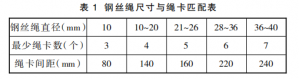 卷揚鋼絲繩的日常管理及損壞原因分析