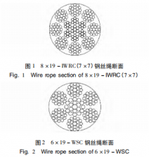 輸送帶用鋼絲繩國家標準修訂研究