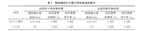 預應力鋼絲繩網片在混凝土橋梁加固中的應用