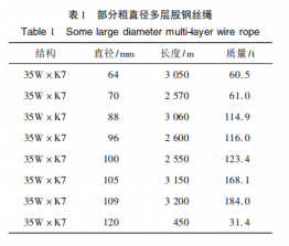 鍍鋅35×36WS－100mm粗直徑多層股鋼絲繩試制