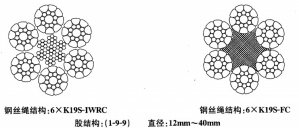 6*K19S+FC/6*K19S+IWRC(直徑10mm-40mm)