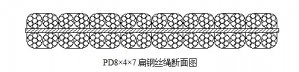 典型的扁鋼絲繩結構、公稱尺寸8×4×7