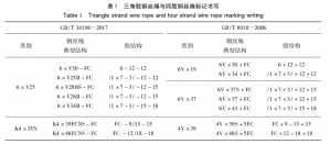 起重機用鋼絲繩國家標準解讀