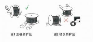 鋼繩怎樣正確的運(yùn)輸和裝卸？