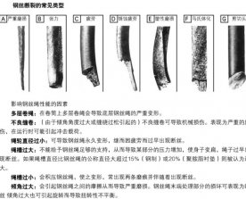 鋼絲斷裂的常見(jiàn)類(lèi)型