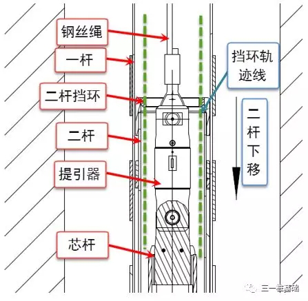 旋挖鉆機培訓 - 就業