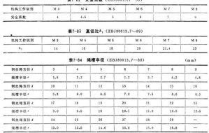 電動葫蘆對鋼絲繩和卷筒有哪些要求？