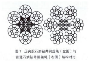 壓實股石油鉆井鋼絲繩