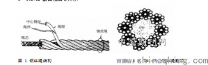 電梯曳引鋼絲繩磨損因素分析