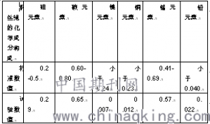 通用橋式起重機(jī)起升鋼絲繩斷裂原因探究