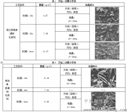 鋼絲繩生產工藝中低溫鋼絲拉拔化成劑的開發