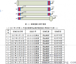 桁架式鶴管鋼絲繩斷裂原因分析與處理